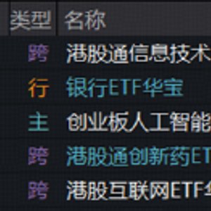 一则消息,带崩AI交易!高“光”159363重挫!超跌板块火速承接,港股通创新药ETF、港股互联网ETF冲高逾5%